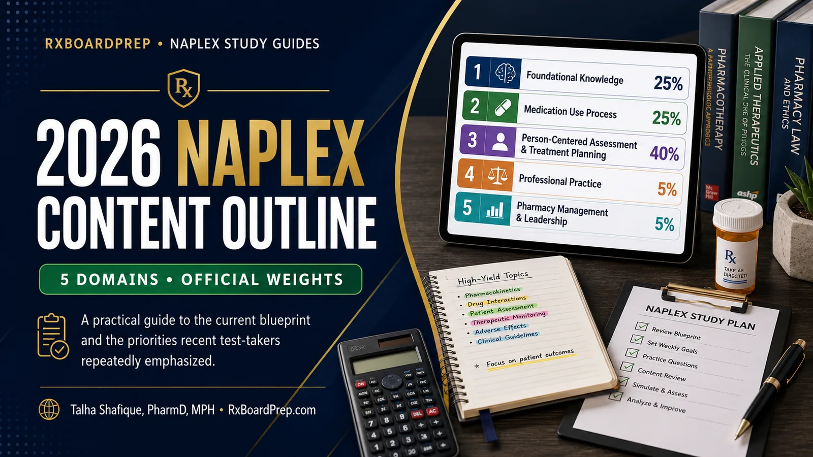 2026 NAPLEX content outline study guide graphic showing five domains and official weights