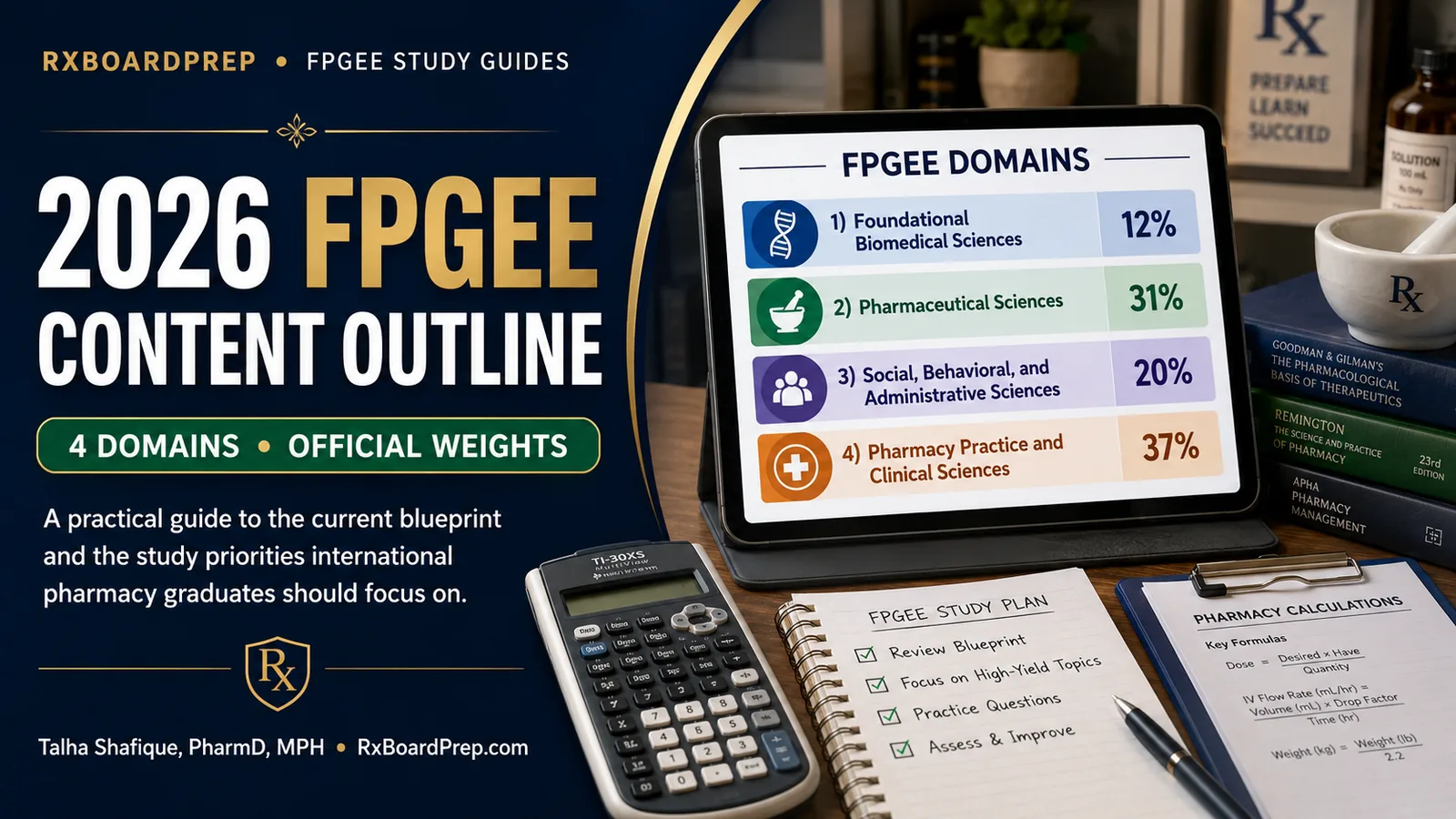 2026 FPGEE content outline study guide showing the four official exam domains and weights